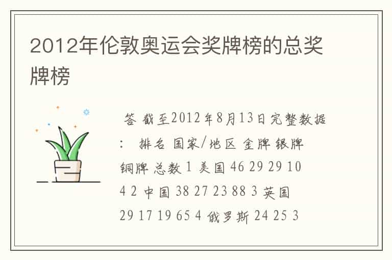 2012年伦敦奥运会奖牌榜的总奖牌榜
