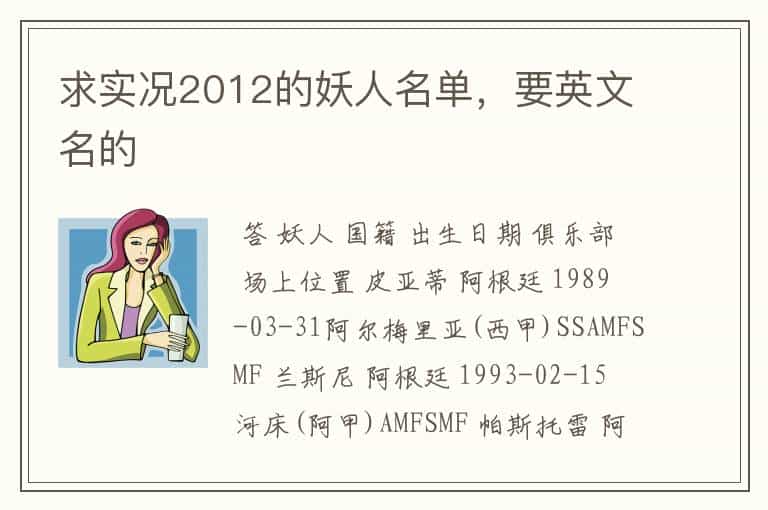 求实况2012的妖人名单,要英文名的
