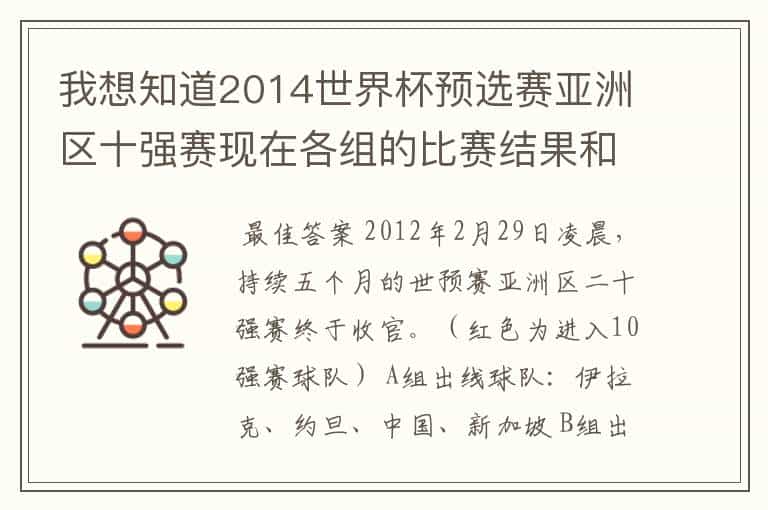 我想知道2014世界杯预选赛亚洲区十强赛现在各组的比赛结果和积分情况?