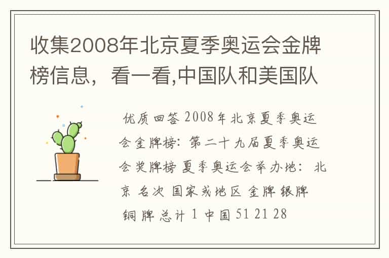 收集2008年北京夏季奥运会金牌榜信息,看一看,中国队和美国队各获得多少枚金牌?算一算,美国队获得