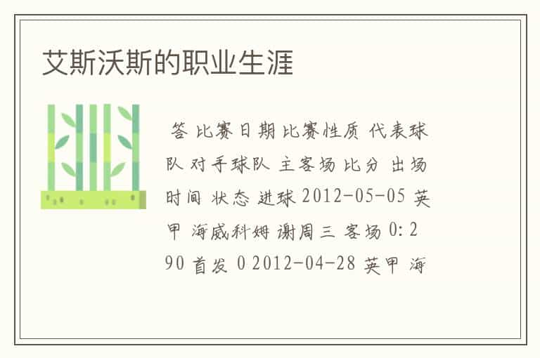 艾斯沃斯的职业生涯