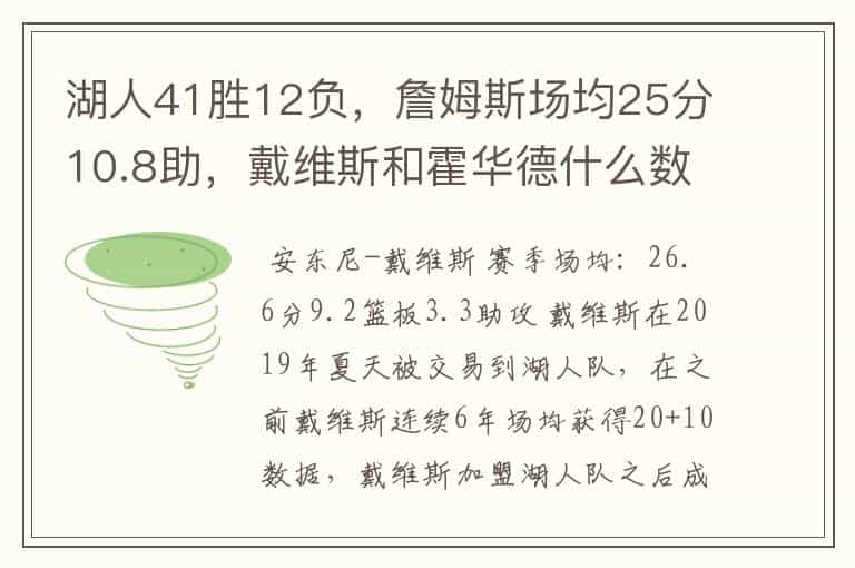 湖人41胜12负,詹姆斯场均25分10.8助,戴维斯和霍华德什么数据?
