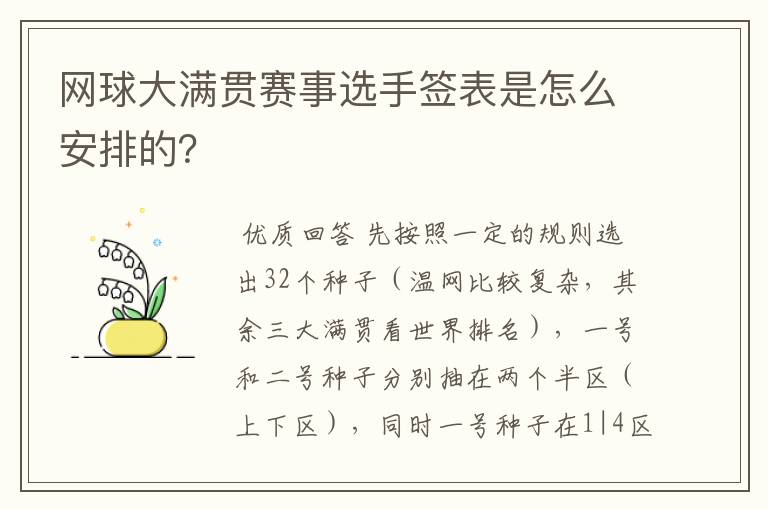 网球大满贯赛事选手签表是怎么安排的？