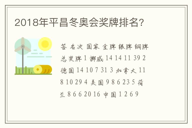 2018年平昌冬奥会奖牌排名?