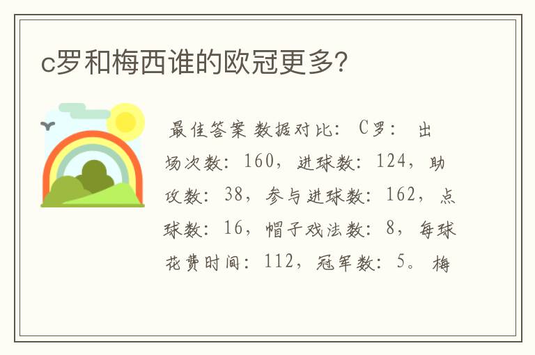 c罗和梅西谁的欧冠更多?