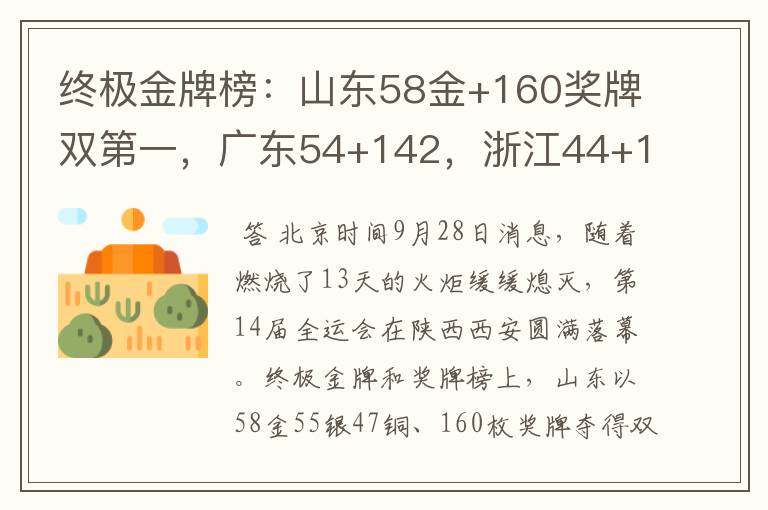 终极金牌榜:山东58金+160奖牌双第一,广东54+142,浙江44+116