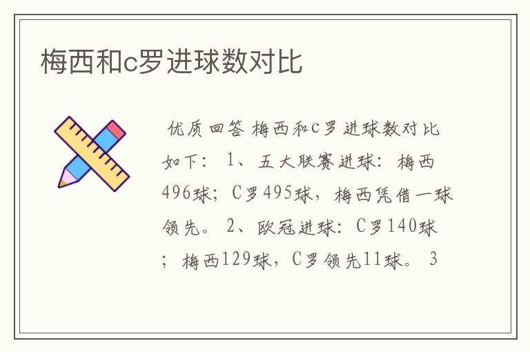 梅西和c罗进球数对比