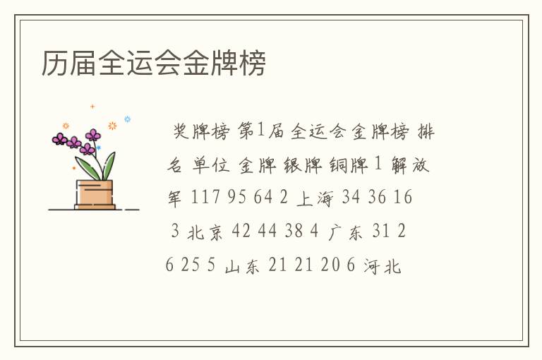 历届全运会金牌榜
