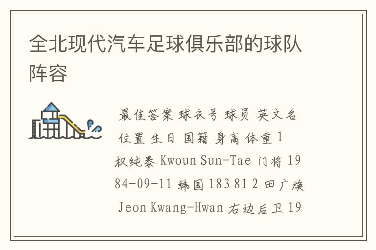 全北现代汽车足球俱乐部的球队阵容