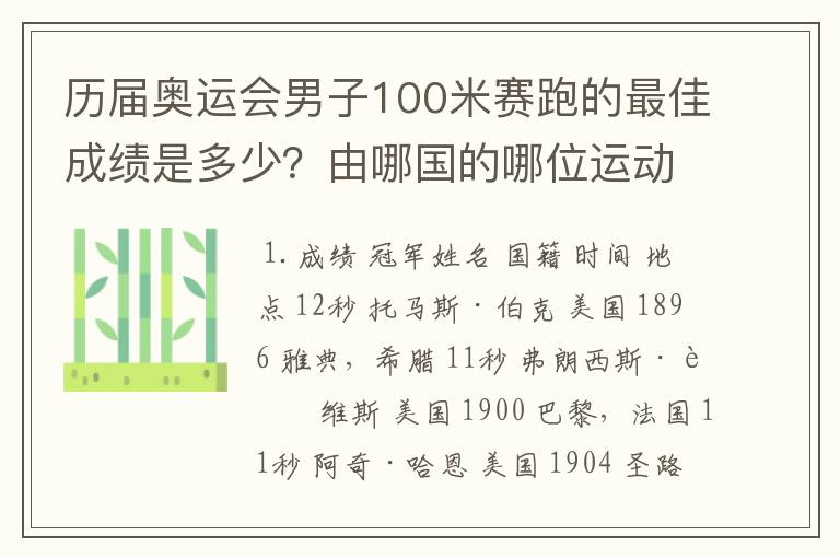 历届奥运会男子100米赛跑的最佳成绩是多少?由哪国的哪位运动员创造的?