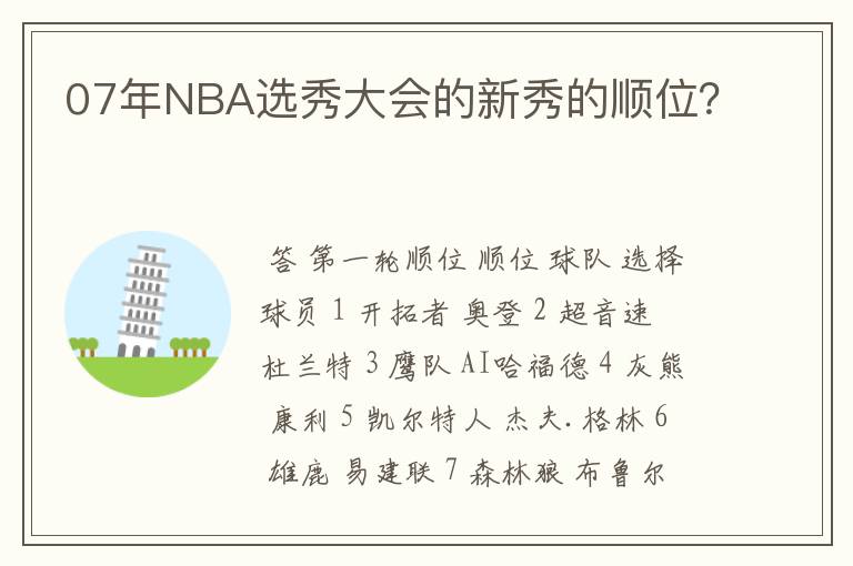 07年NBA选秀大会的新秀的顺位?