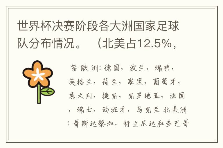 世界杯决赛阶段各大洲国家足球队分布情况。 (北美占12.5%,非洲占15.625%,亚洲占12.5