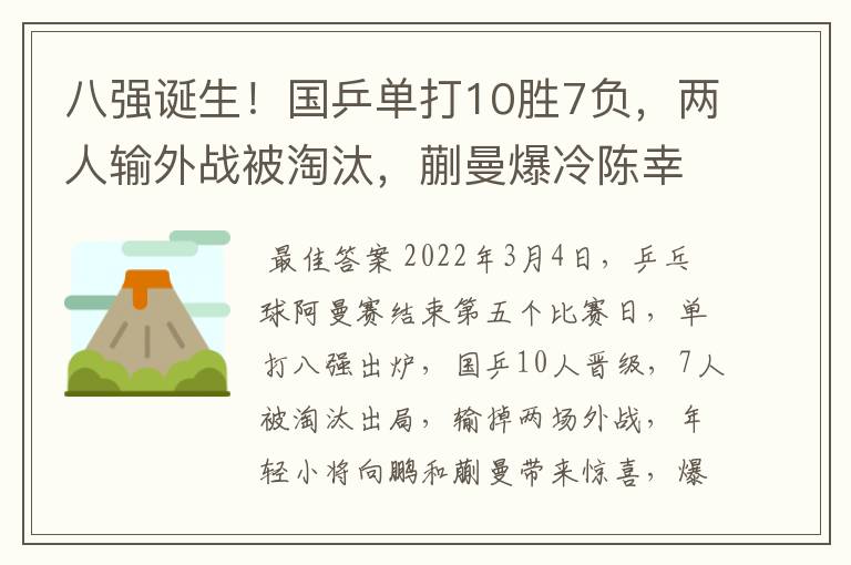 八强诞生!国乒单打10胜7负,两人输外战被淘汰,蒯曼爆冷陈幸同