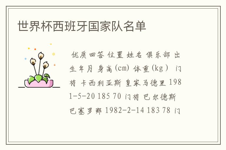 世界杯西班牙国家队名单
