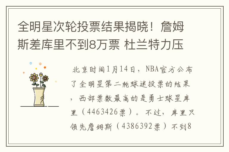 全明星次轮投票结果揭晓!詹姆斯差库里不到8万票 杜兰特力压字母