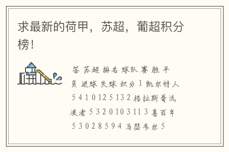 求最新的荷甲,苏超,葡超积分榜!