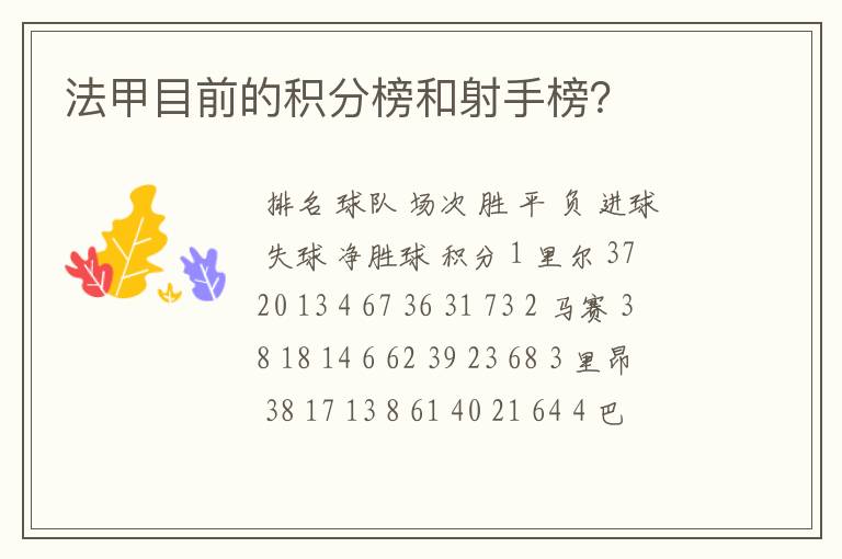 法甲目前的积分榜和射手榜?