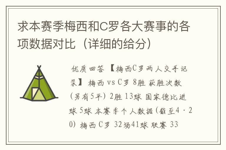 求本赛季梅西和C罗各大赛事的各项数据对比(详细的给分)
