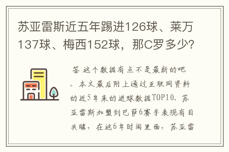 苏亚雷斯近五年踢进126球、莱万137球、梅西152球,那C罗多少?