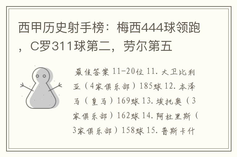 西甲历史射手榜:梅西444球领跑,C罗311球第二,劳尔第五