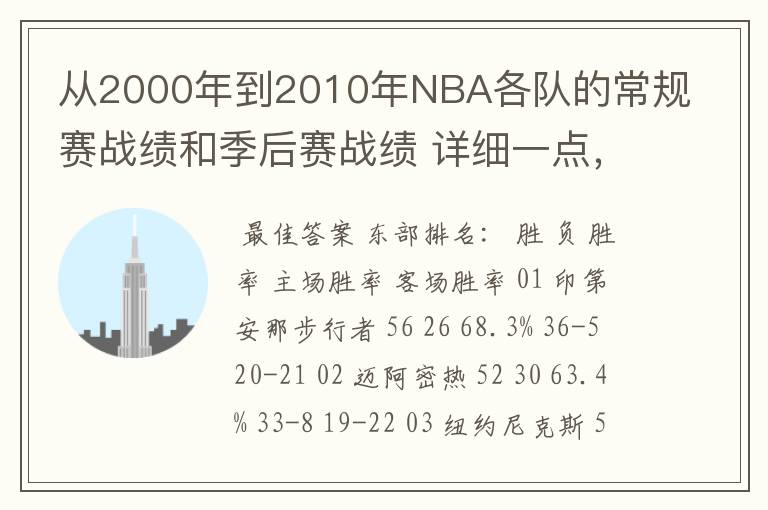 从2000年到2010年NBA各队的常规赛战绩和季后赛战绩 详细一点,20分奉上