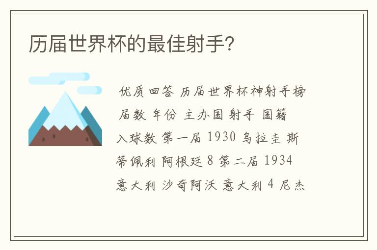 历届世界杯的最佳射手?