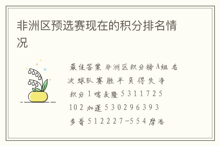 非洲区预选赛现在的积分排名情况