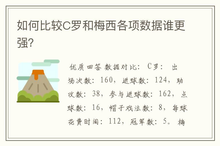 如何比较C罗和梅西各项数据谁更强?
