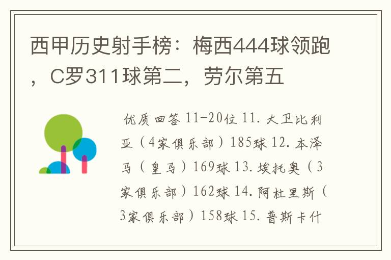 西甲历史射手榜:梅西444球领跑,C罗311球第二,劳尔第五