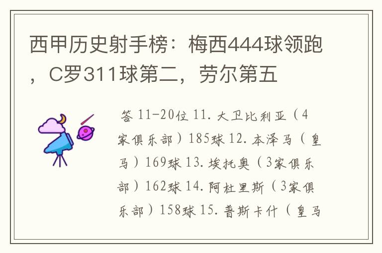 西甲历史射手榜:梅西444球领跑,C罗311球第二,劳尔第五