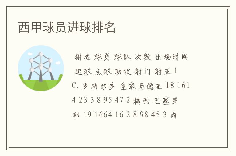 西甲球员进球排名