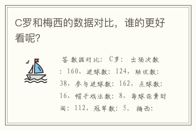 C罗和梅西的数据对比,谁的更好看呢?