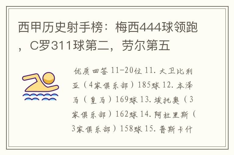 西甲历史射手榜:梅西444球领跑,C罗311球第二,劳尔第五