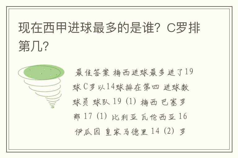 现在西甲进球最多的是谁?C罗排第几?