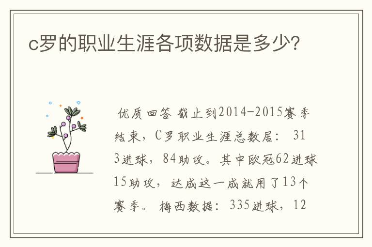 c罗的职业生涯各项数据是多少?
