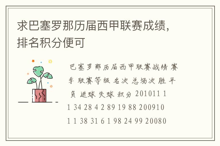求巴塞罗那历届西甲联赛成绩,排名积分便可