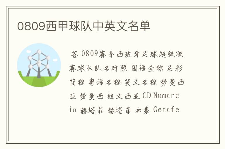 0809西甲球队中英文名单