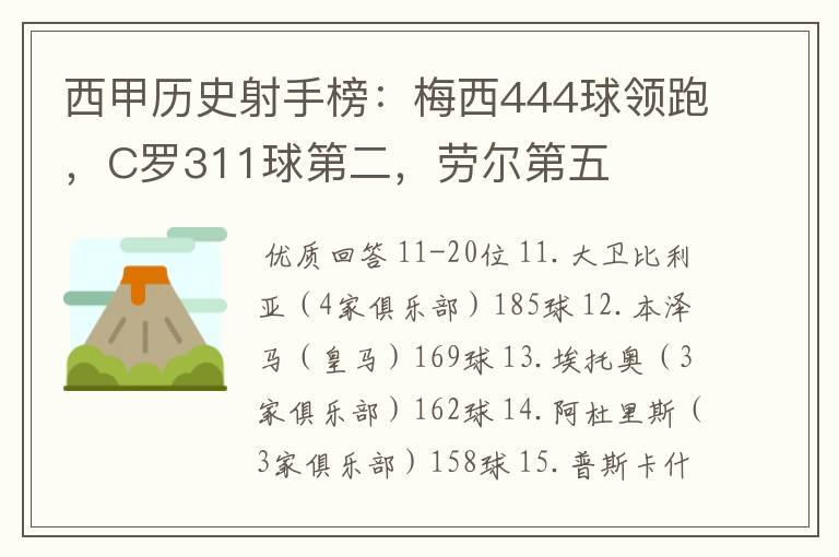 西甲历史射手榜:梅西444球领跑,C罗311球第二,劳尔第五