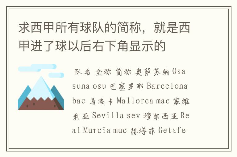 求西甲所有球队的简称,就是西甲进了球以后右下角显示的