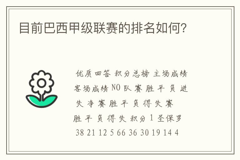 目前巴西甲级联赛的排名如何?