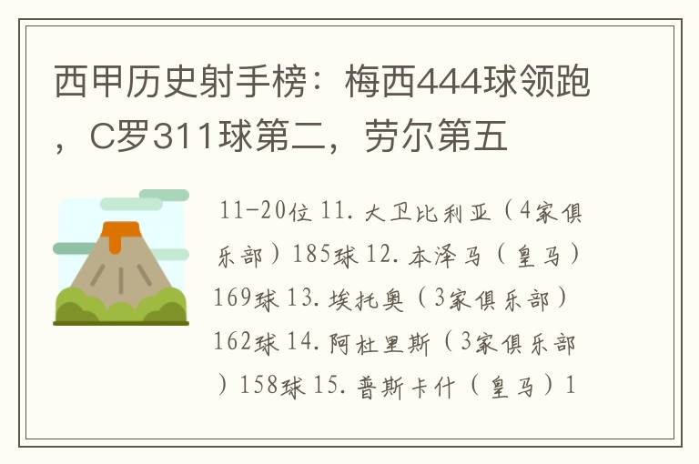 西甲历史射手榜:梅西444球领跑,C罗311球第二,劳尔第五