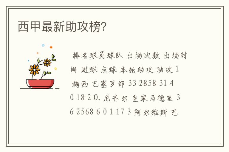 西甲最新助攻榜?
