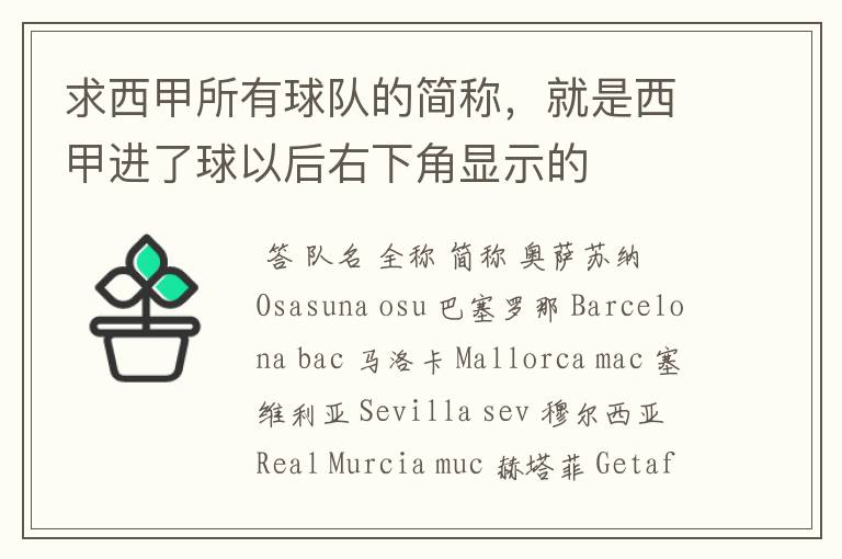 求西甲所有球队的简称,就是西甲进了球以后右下角显示的