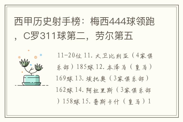 西甲历史射手榜:梅西444球领跑,C罗311球第二,劳尔第五