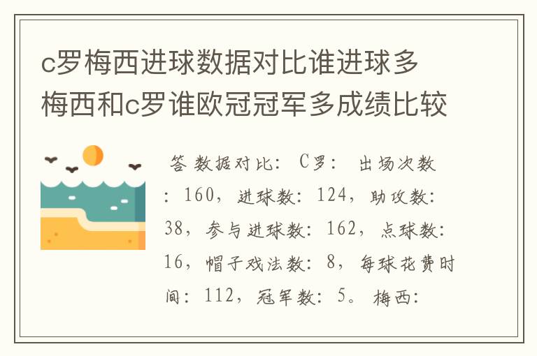 c罗梅西进球数据对比谁进球多 梅西和c罗谁欧冠冠军多成绩比较