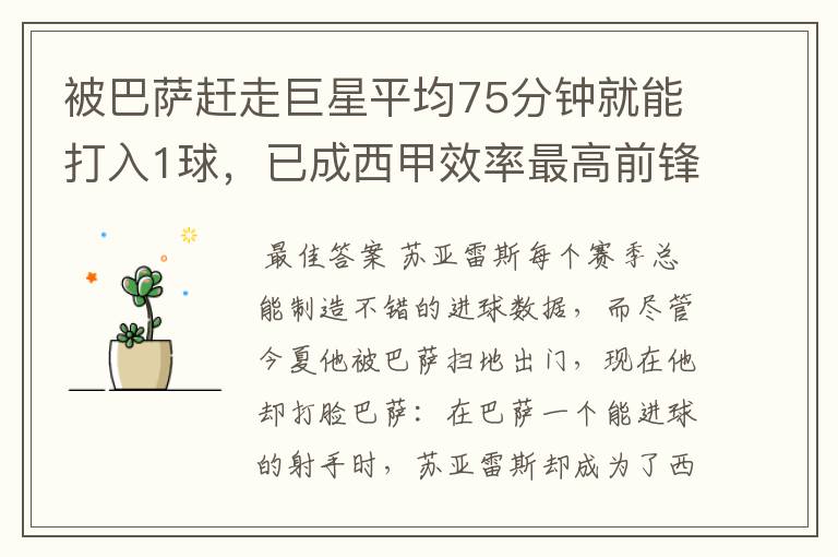 被巴萨赶走巨星平均75分钟就能打入1球,已成西甲效率最高前锋