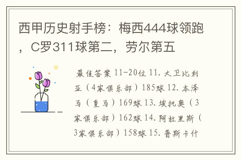西甲历史射手榜:梅西444球领跑,C罗311球第二,劳尔第五