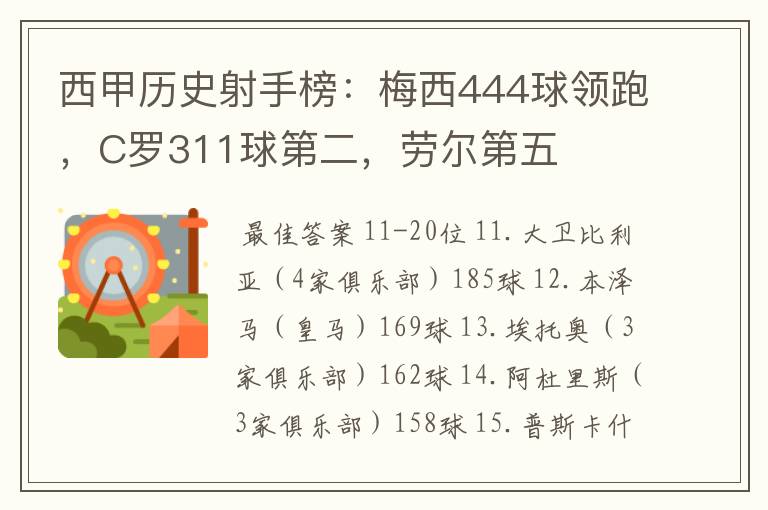 西甲历史射手榜:梅西444球领跑,C罗311球第二,劳尔第五