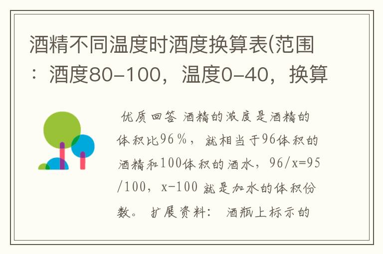 酒精不同温度时酒度换算表(范围:酒度80-100,温度0-40,换算至20摄氏度时的酒度)