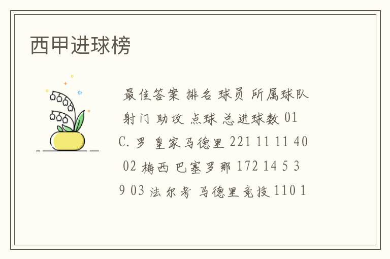 西甲进球榜